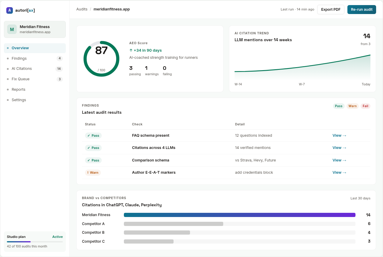 Meridian Fitness audit dashboard preview