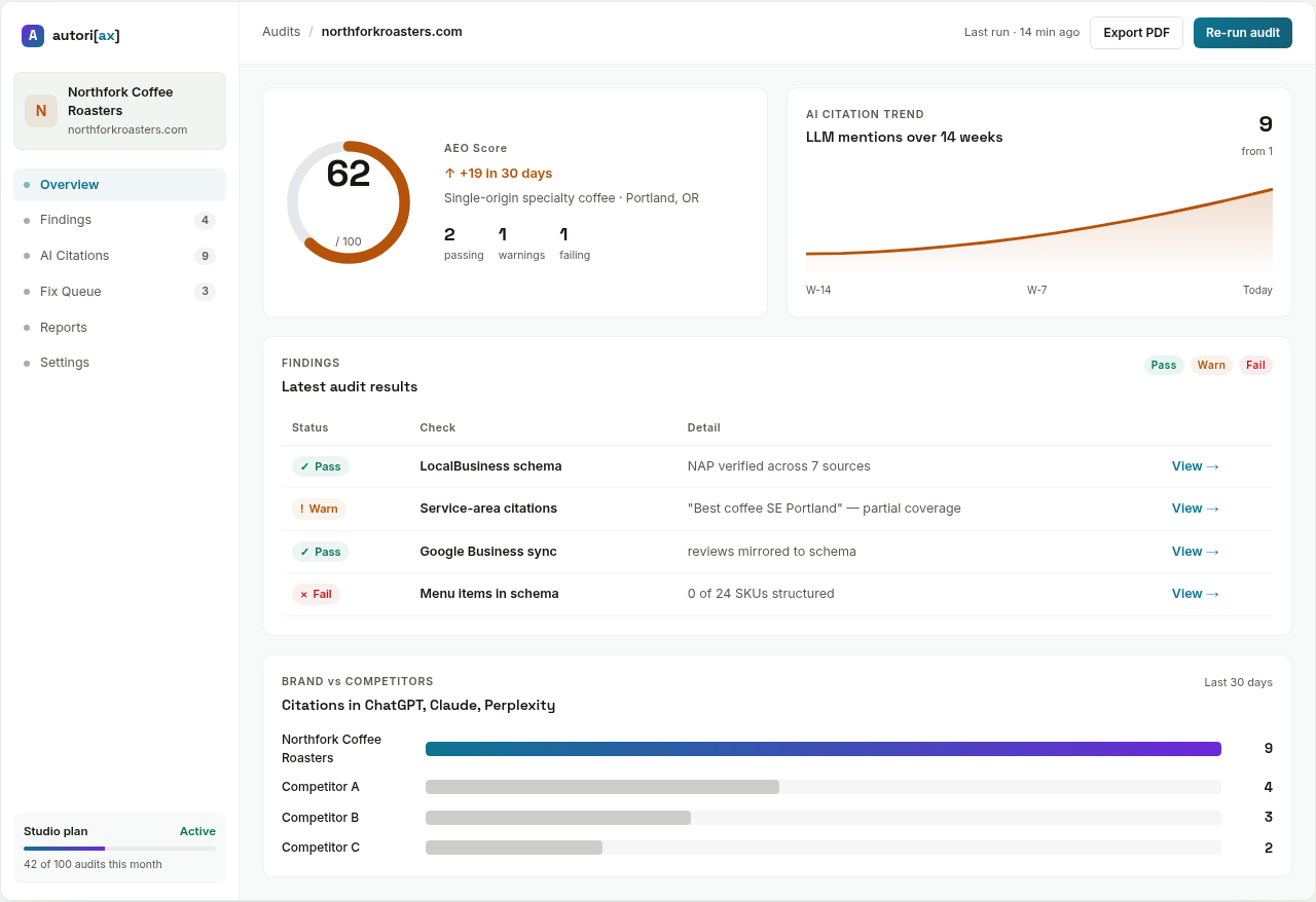 AutorIAx audit dashboard for northforkroasters.com — AEO score 62