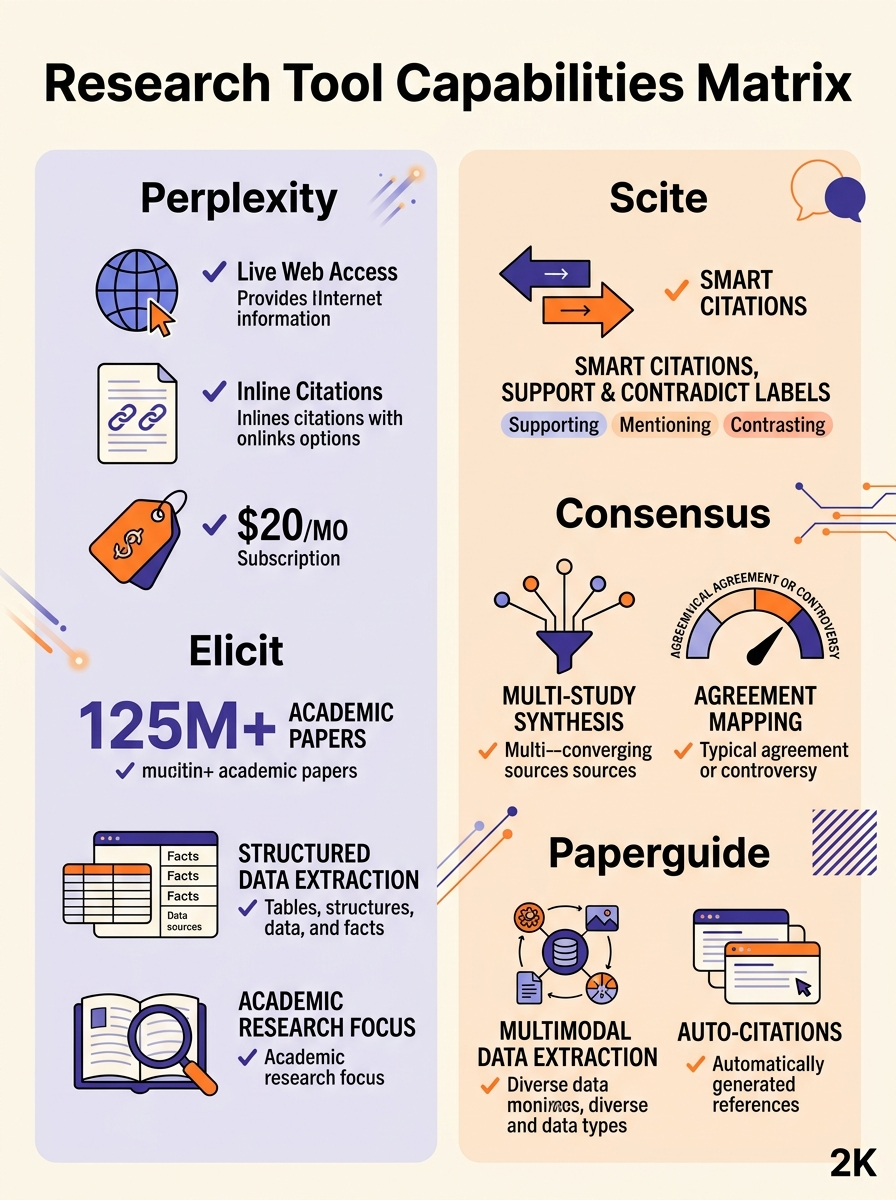 Research Tool Capabilities Matrix