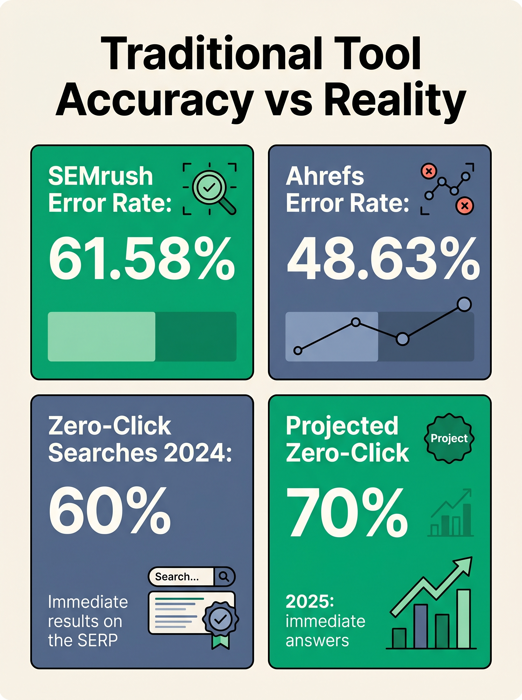 Traditional Tool Accuracy vs Reality