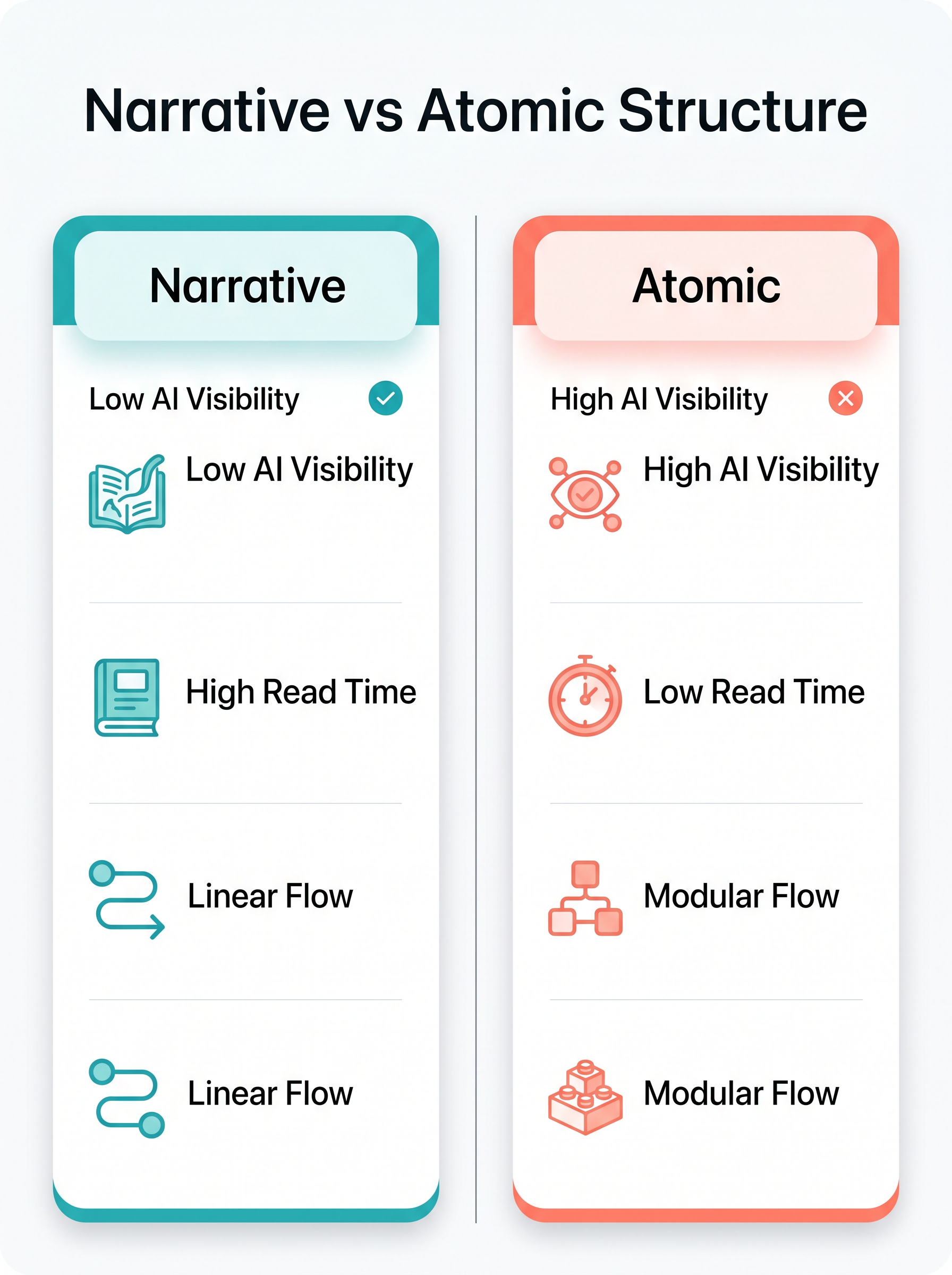 Narrative vs Atomic Structure